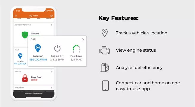 Connected Car Features