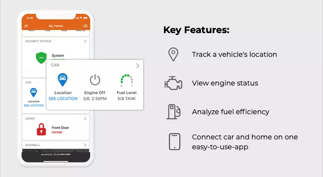 Connected Car Features Connected Car Features