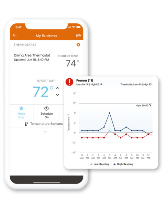 Temperature Monitoring
