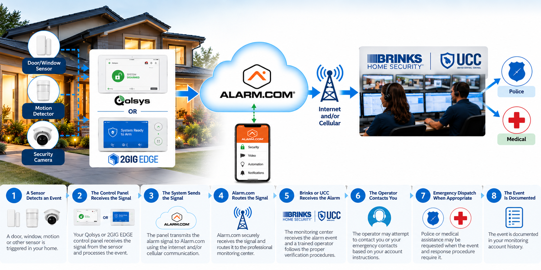 HomeSecurityMonitoring